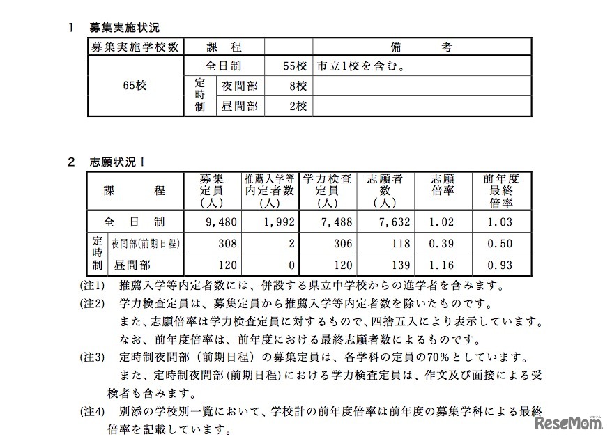 長崎県公立高校入試の志願状況（志願変更前）