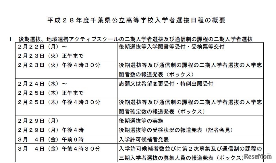 後期選抜の入学者選抜日程の概要