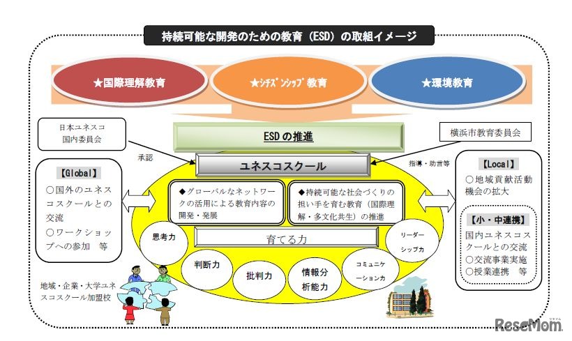 東高校の取組み