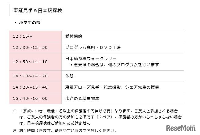 東証見学＆日本橋探検