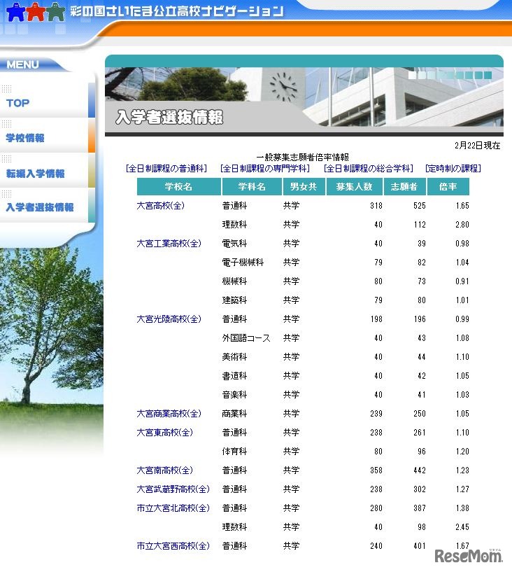 一般募集志願者倍率情報（一部）