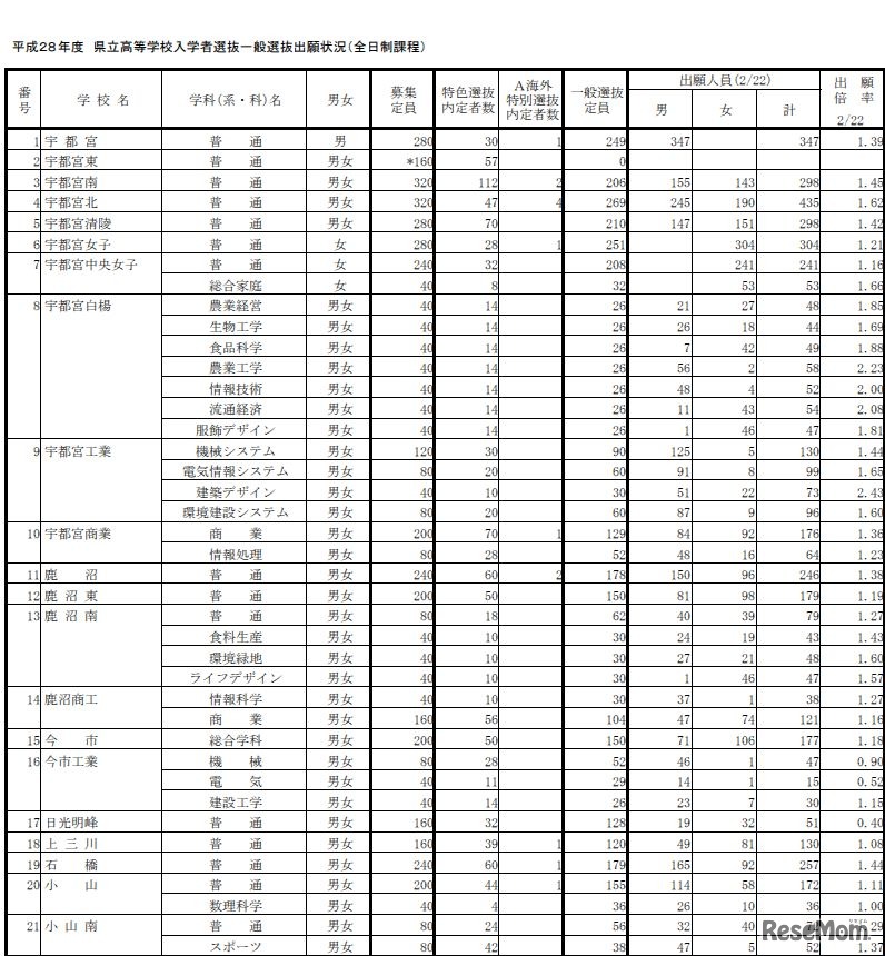 出願状況（一部）