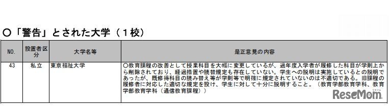 警告とされた大学