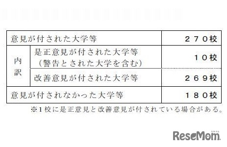 調査結果の概要
