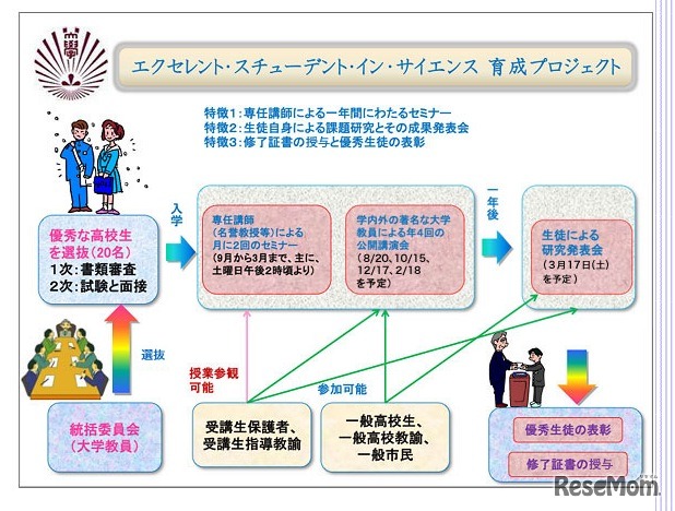 エクセレント・スチューデント・イン・サイエンス育成プロジェクト