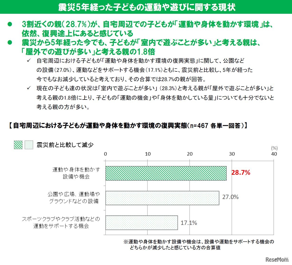 東日本大震災後の子どもの性格の変化