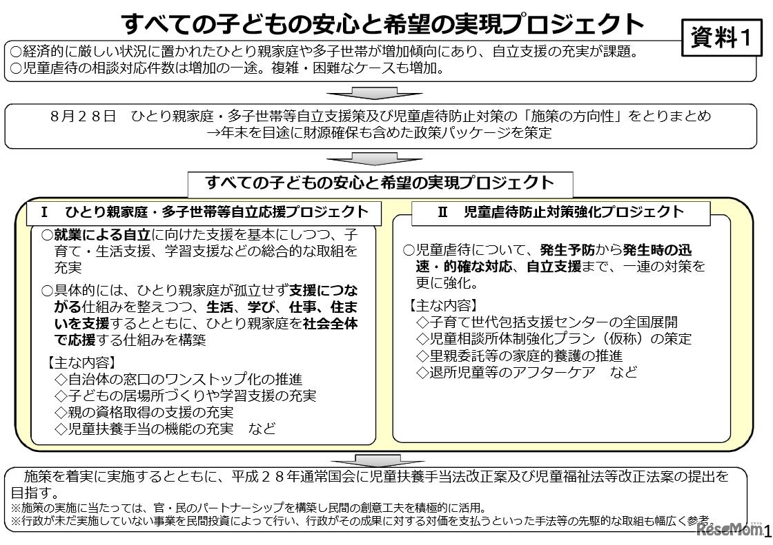 すべての子どもの安心と希望の実現プロジェクト