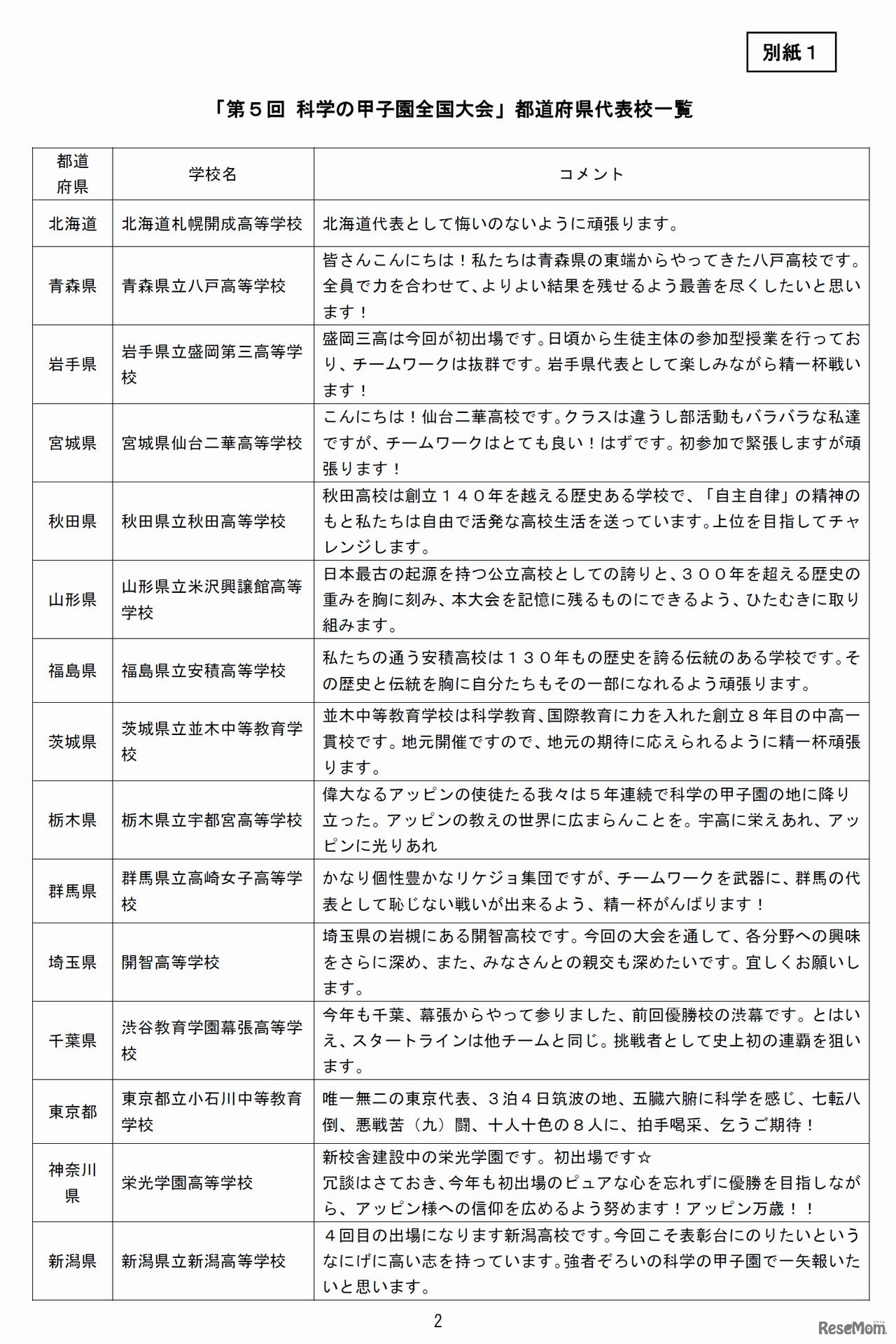 第5回　科学の甲子園　出場校コメント
