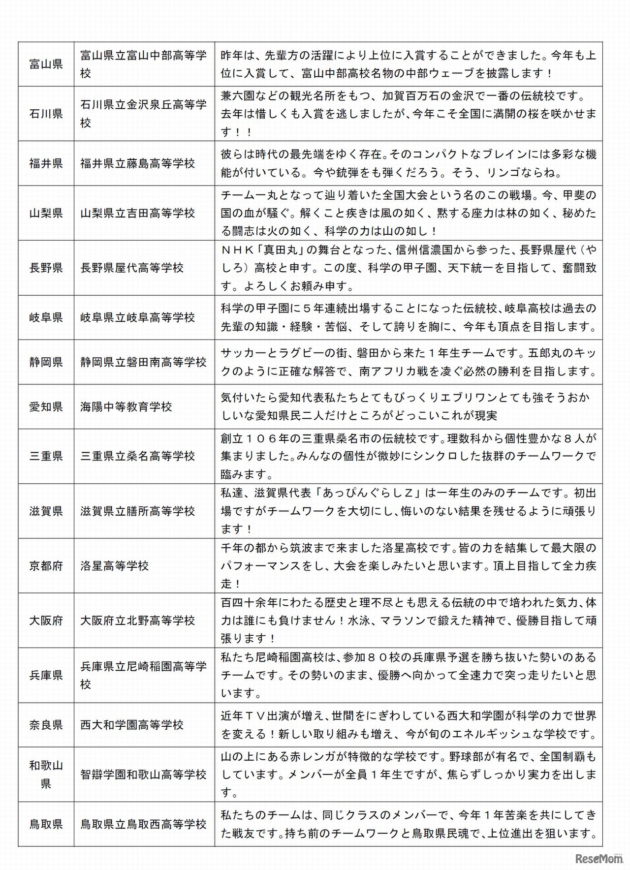 第5回　科学の甲子園　出場校コメント