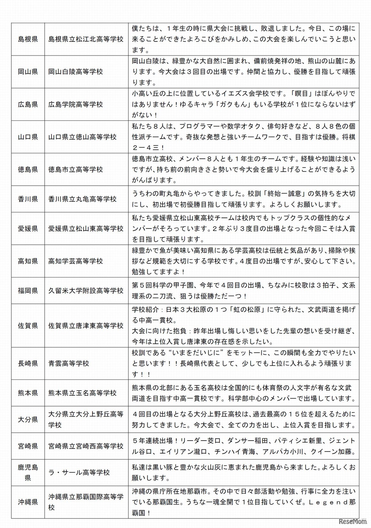 第5回　科学の甲子園　出場校コメント
