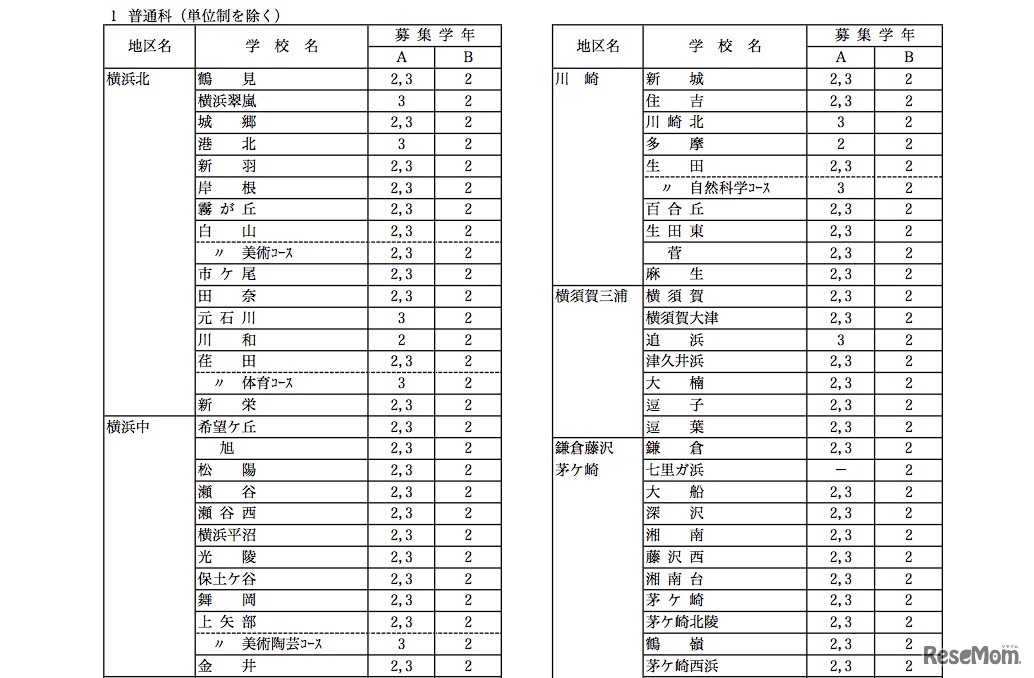 学校別募集枠・県立高校（一部）