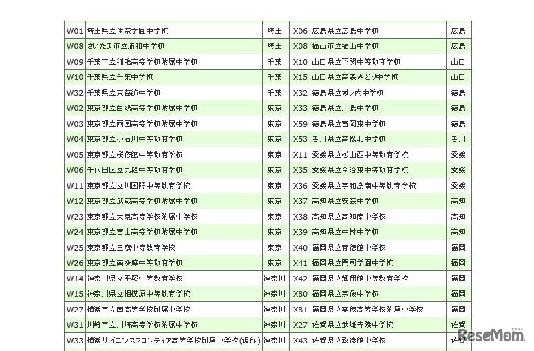 志望校登録できる学校（2）