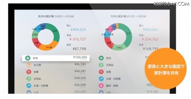AppleTVでの利用画面イメージ