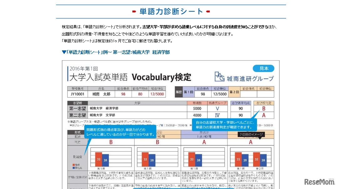 単語力判断シート