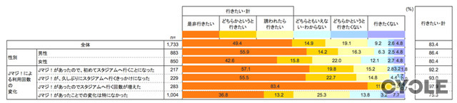 Jリーグ観戦が無料に、19・20歳限定「Jマジ！」が4月1日受け付け開始