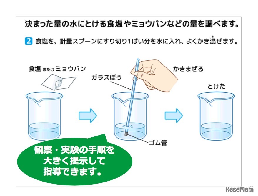 観察・実験の手順を大きく提示
