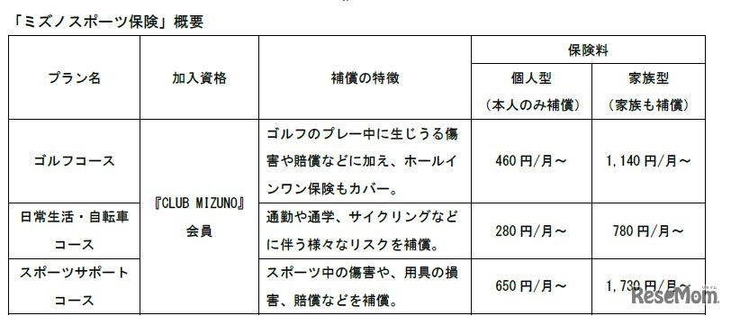 ミズノスポーツ保険の補償内容