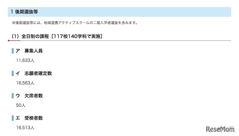 後期選抜の受検状況