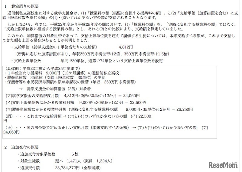 算定誤りの概要