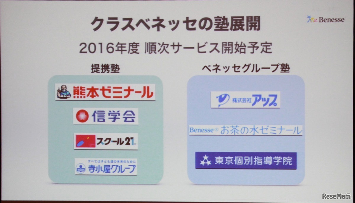 教室事業構想コンソーシアムのメンバーとなる全国の塾。3社はすでのベネッセグループとして運営している。他4社はベネッセとフランチャイズ契約を結ぶ