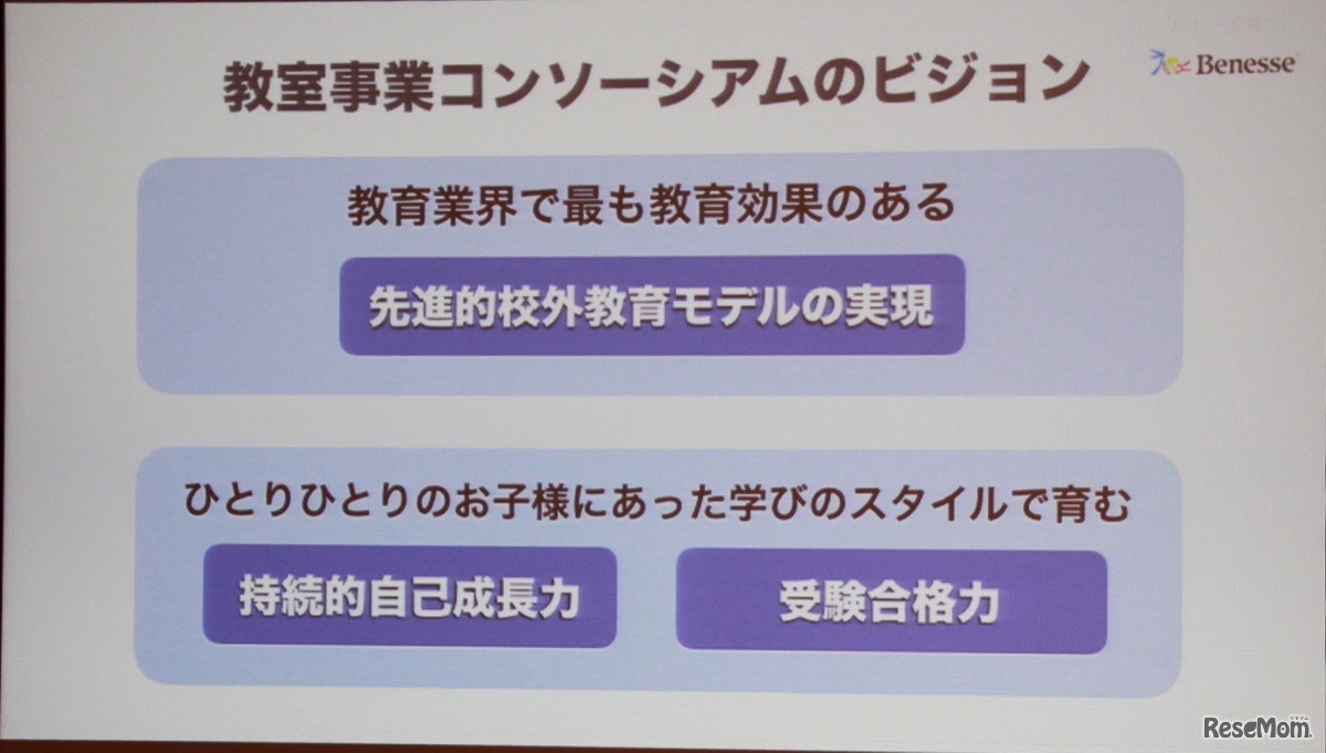 コンソーシアムのねらい