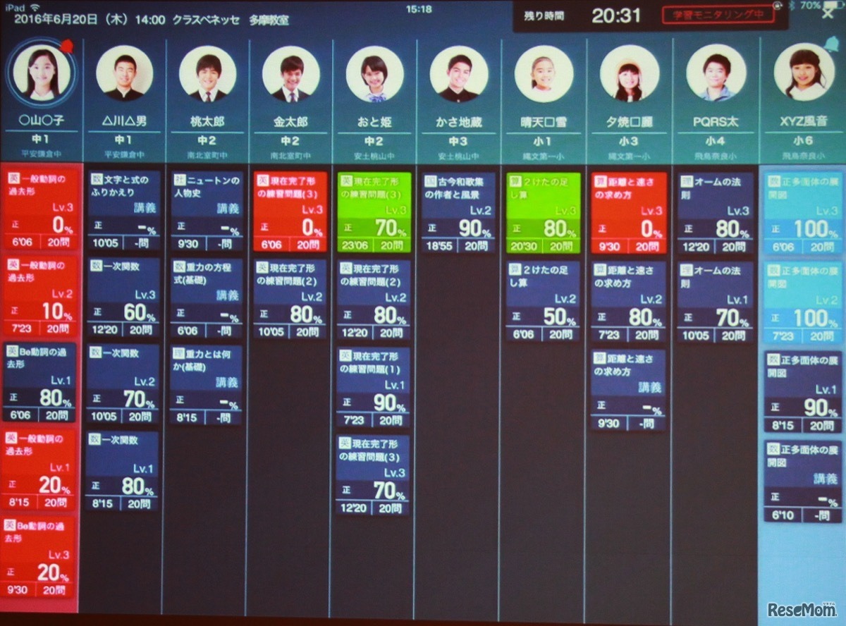 教務システムの例：各生徒の正答率、解答時間などが把握できる