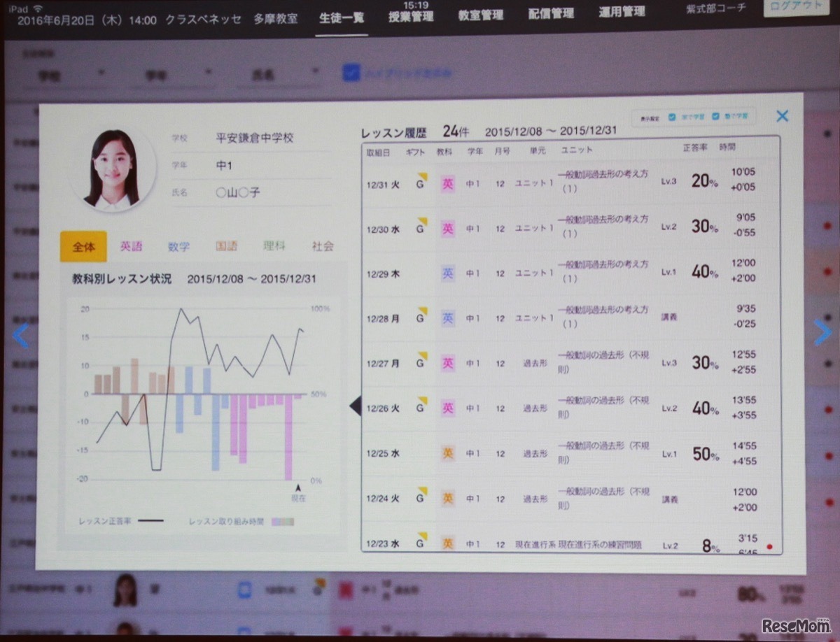 生徒ごとの個別データ