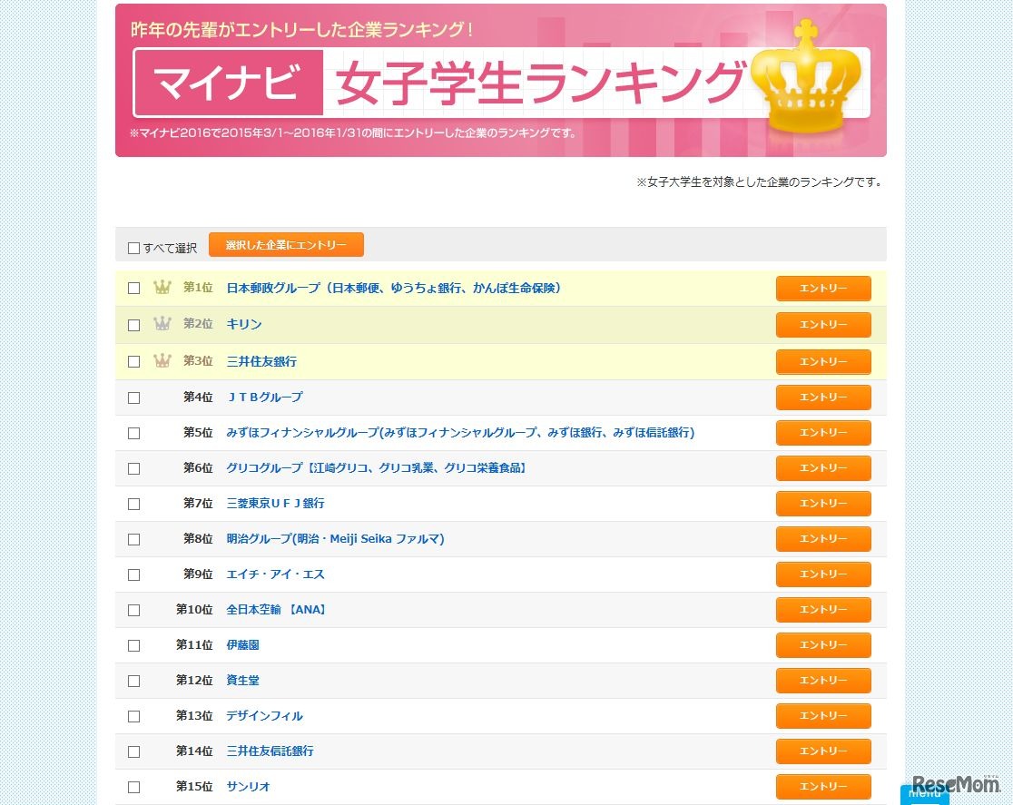 先輩女子学生の企業ランキング（一部）