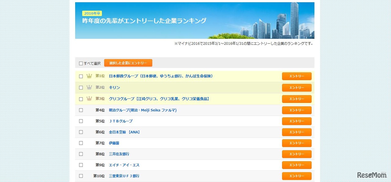 先輩学生の企業ランキング（一部）