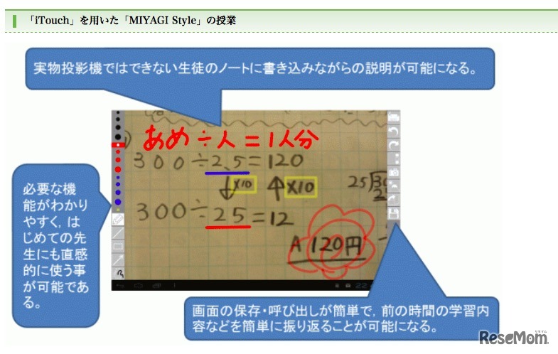 iTouchを用いた授業イメージ
