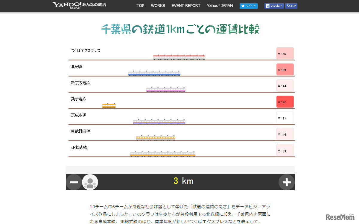 特設ページ「データビジュアライズページ」
