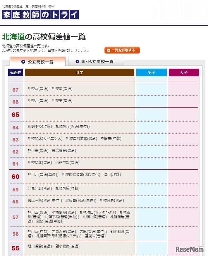 北海道の高校偏差値一覧