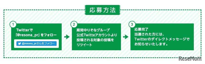 応募方法