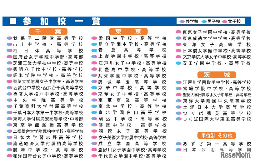 千葉 参加校
