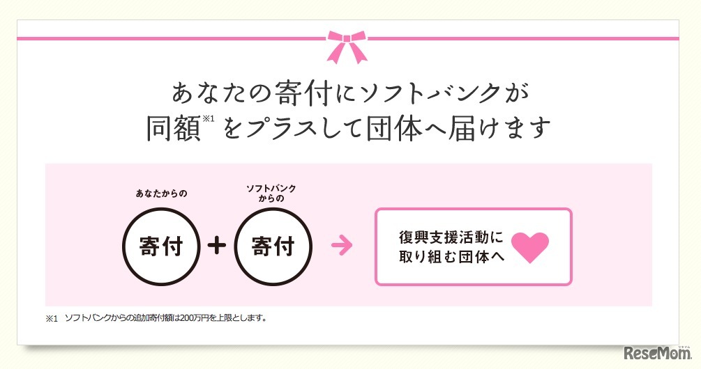 寄付の仕組み