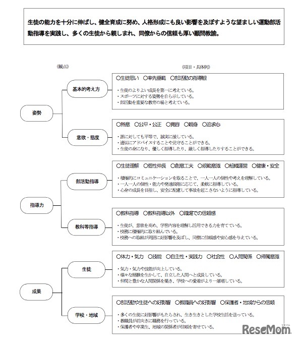 「Good Coach」像について