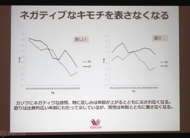 渡辺弥生教授の講演資料