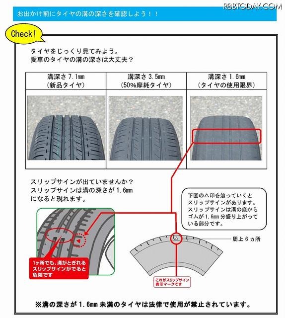 タイヤの溝の深さの確認方法