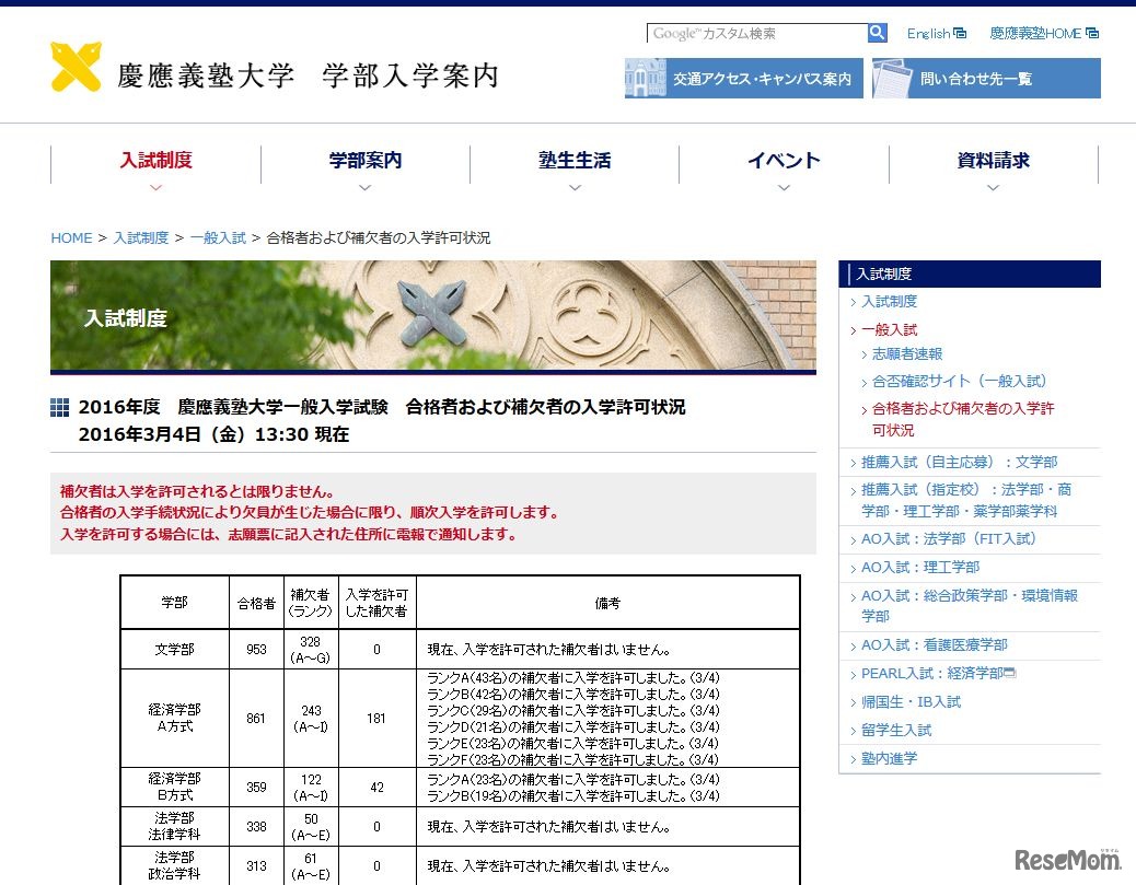 2016年度　慶應義塾大学一般入学試験　合格者および補欠者の入学許可状況（2016/3/4時点、一部）