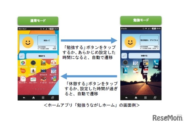 勉強うながしホーム（画面例）