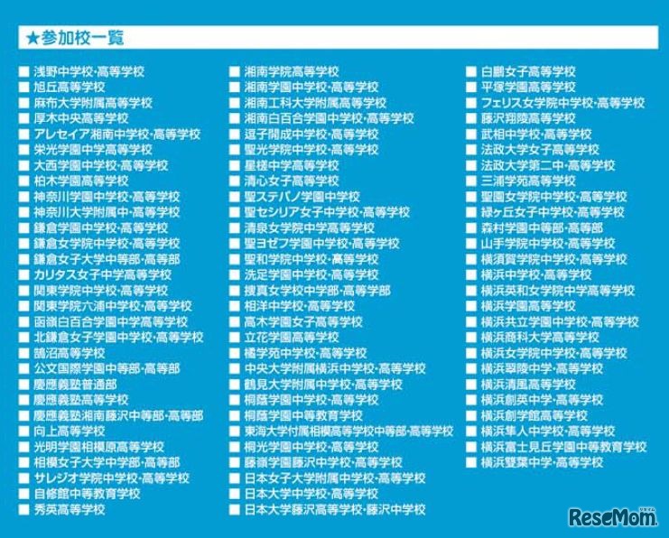 昨年の参加校（今年の参加校ではありません）