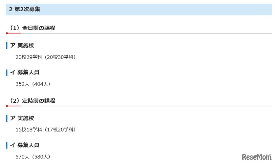 2次募集実施校数と募集人員