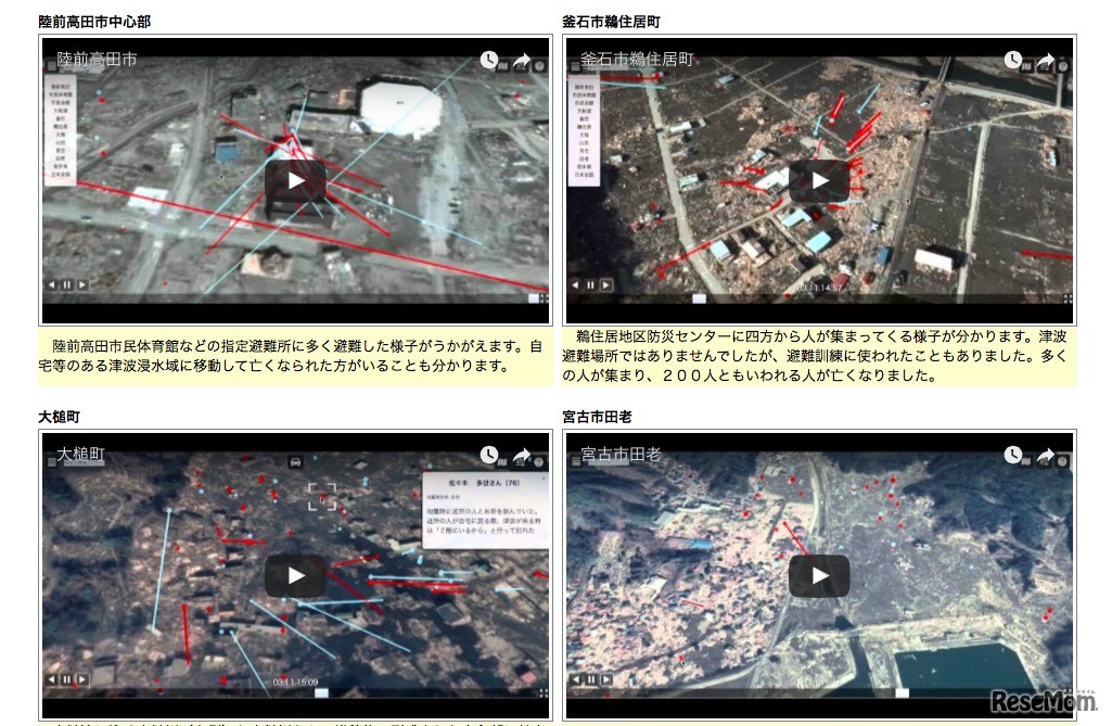 地区別の犠牲者の行動記録