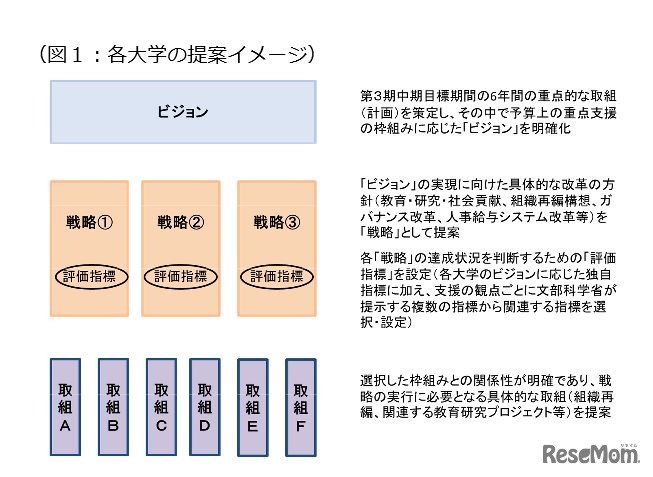 各大学の提案イメージ