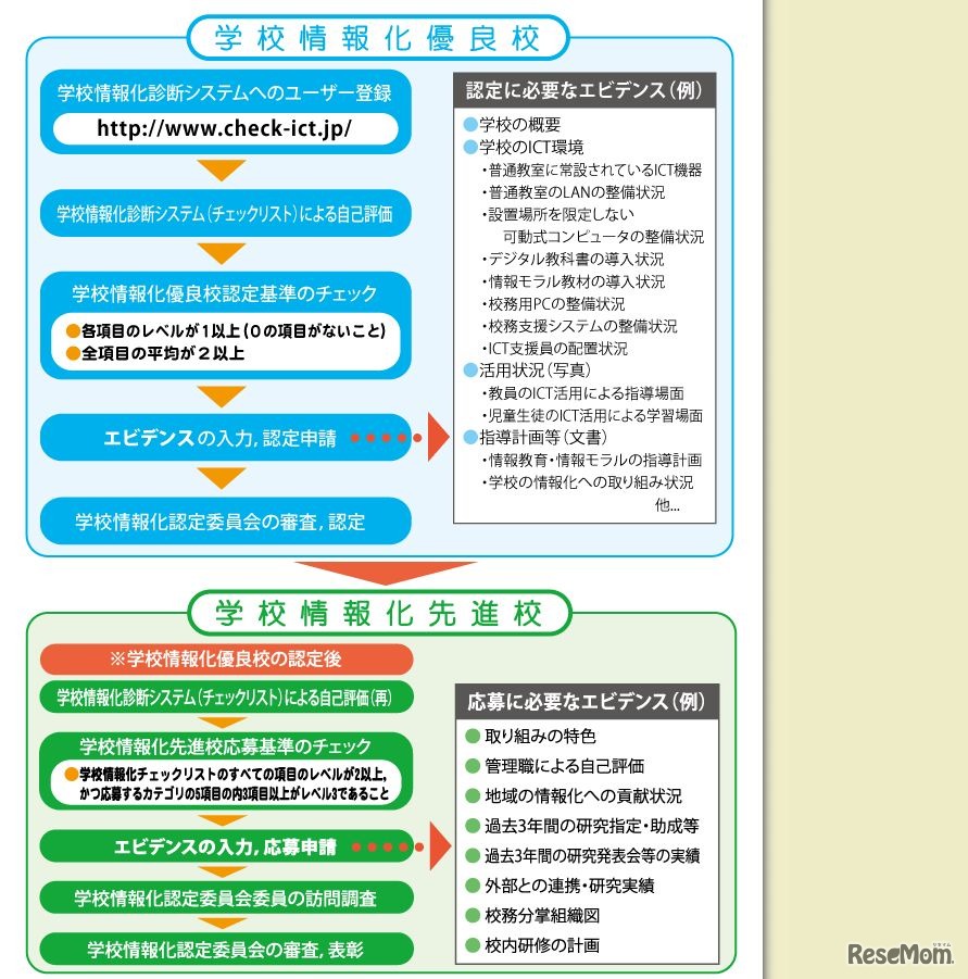 認定までの流れ