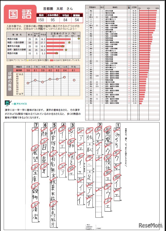 正答率チェックシート