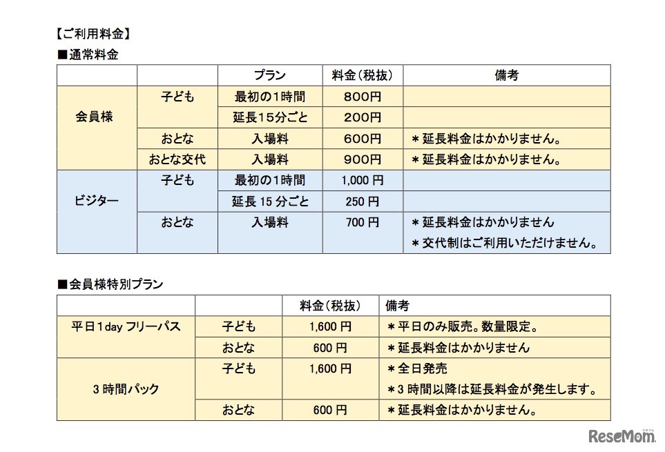 アネビートリムパークラボ みずほ の料金プラン