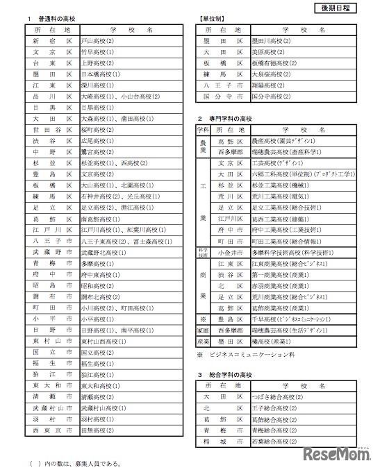 後期日程の募集校
