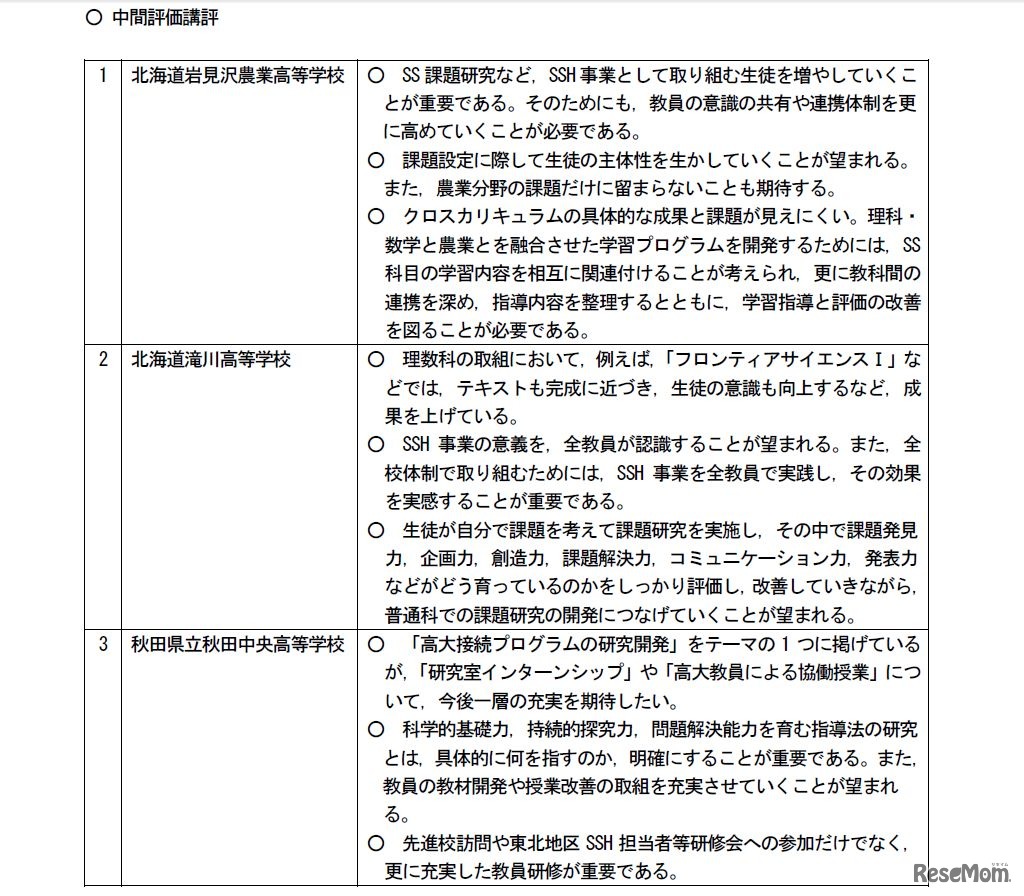 中間評価講評（一部）