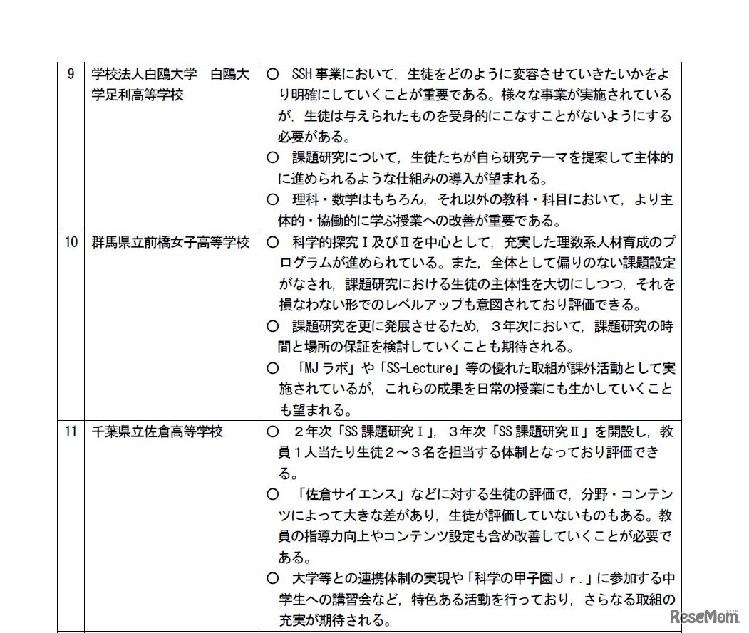 中間評価講評（一部）